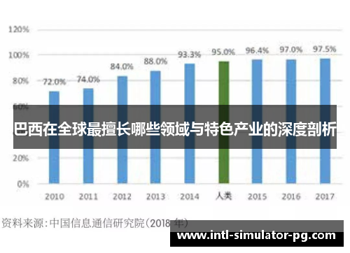 巴西在全球最擅长哪些领域与特色产业的深度剖析 巴西在全球最擅长哪些领域与特色产业的深度剖析