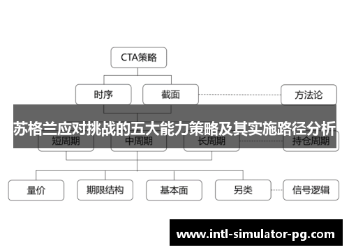 苏格兰应对挑战的五大能力策略及其实施路径分析
