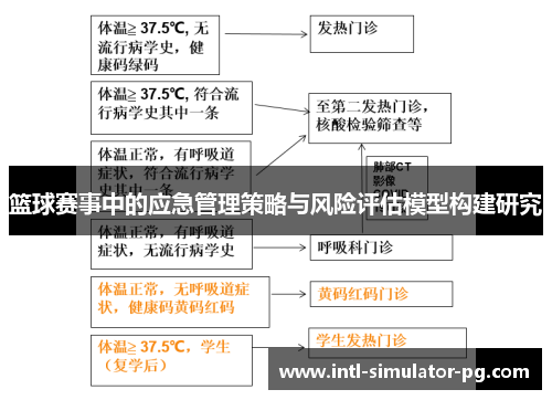 篮球赛事中的应急管理策略与风险评估模型构建研究