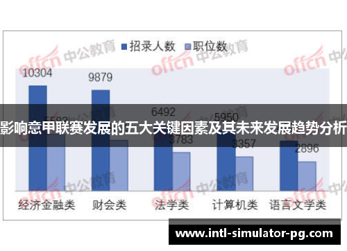 影响意甲联赛发展的五大关键因素及其未来发展趋势分析
