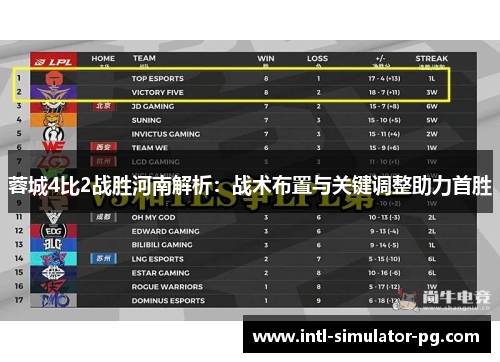 蓉城4比2战胜河南解析：战术布置与关键调整助力首胜